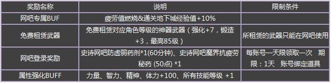 5.1地下城与勇士网吧史诗特权,地下城与勇士爆料更新新职业