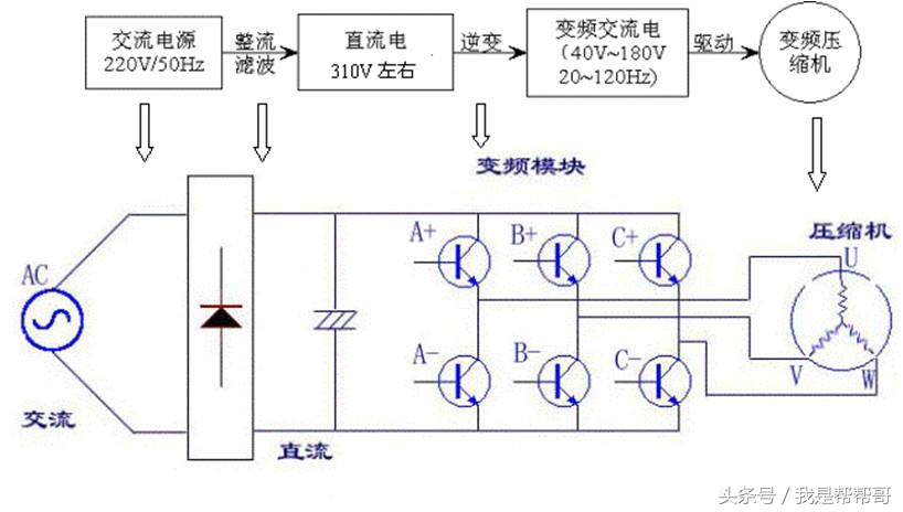 tcl变频空调er是什么故障怎么维修,帮帮哥维修