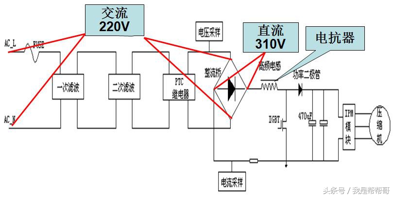 tcl变频空调er是什么故障怎么维修,帮帮哥维修