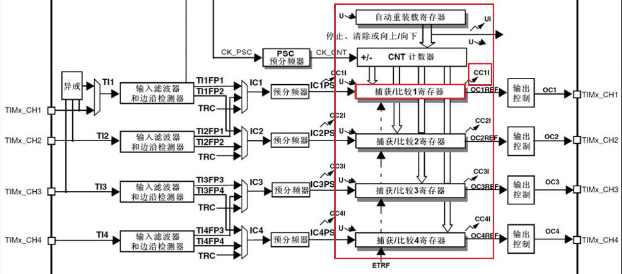 基于stm32的rgb三色灯系统设计,stm32智能灯光代码