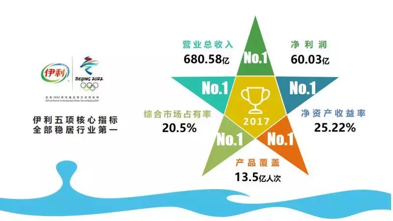 从小作坊到130亿独角兽,从小工厂到食品巨头