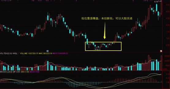 中国股市史上最实用买入口诀,中国股市选股秘诀