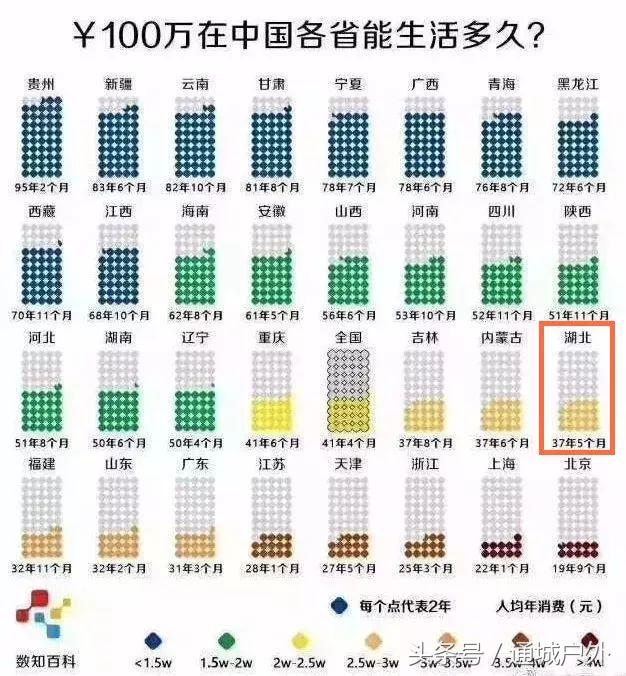 小县城工作一年存多少钱,三线城市上班8年存多少钱