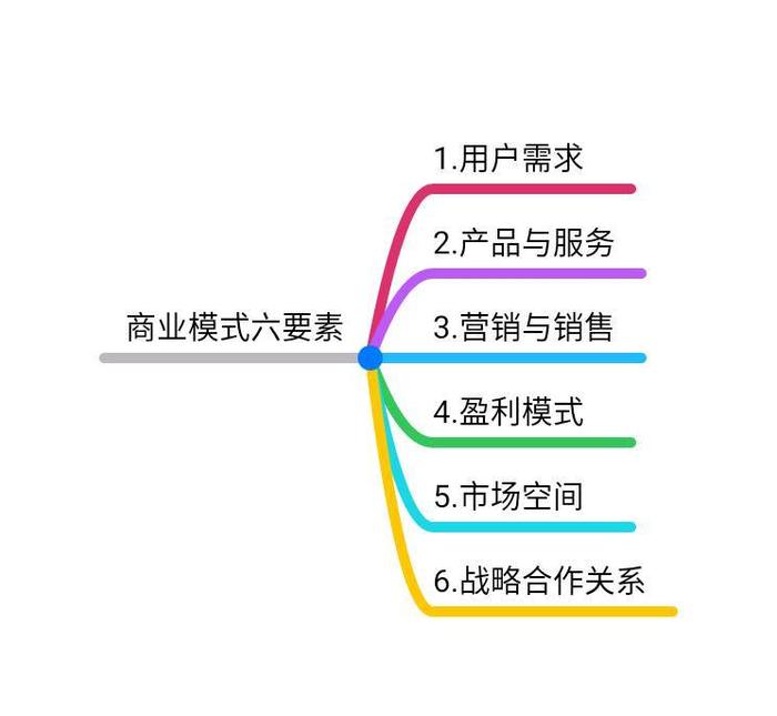 计划书商业模式怎么写,商业模式计划书