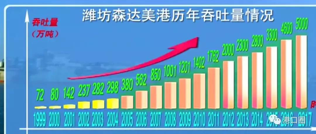 山东港口海外发展集团整体混改,山东省港口整合