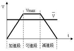 米思米步进电机选型详细过程,步进电机配行星减速机选型