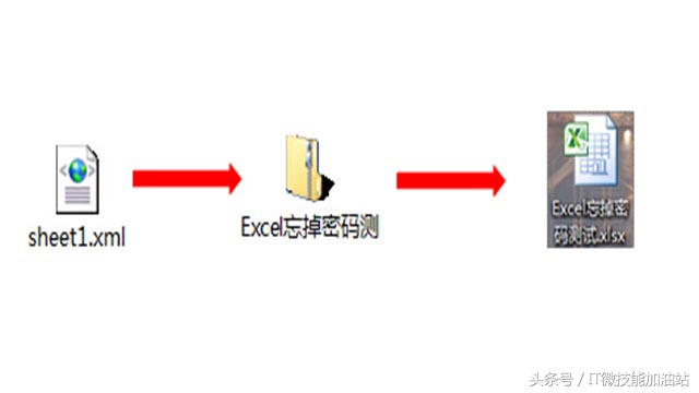 excel加密后密码忘了能怎么解,wpsexcel表格密码忘了