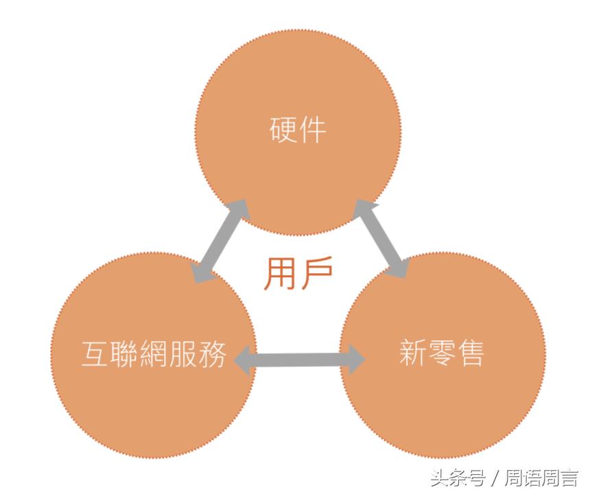 小米2018上市及价格,小米产品整体概念剖析