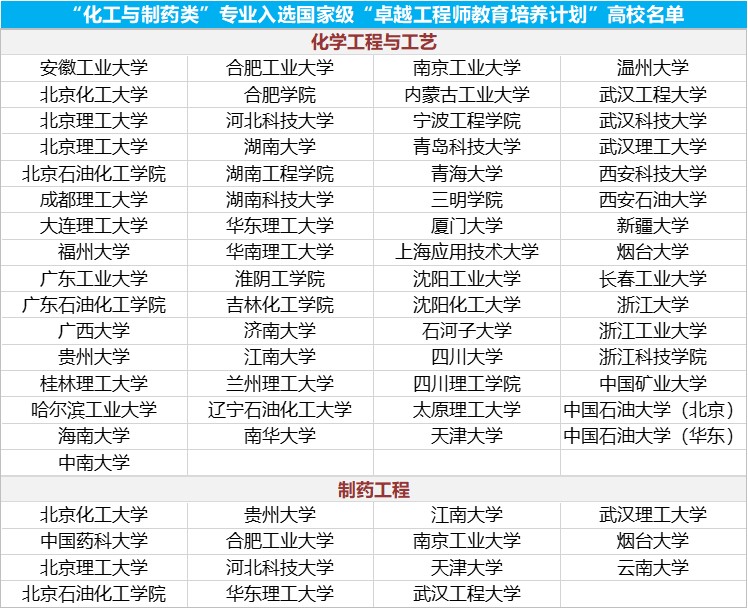 2020高考专业填报注意事项,卓越计划专业是提前录取吗