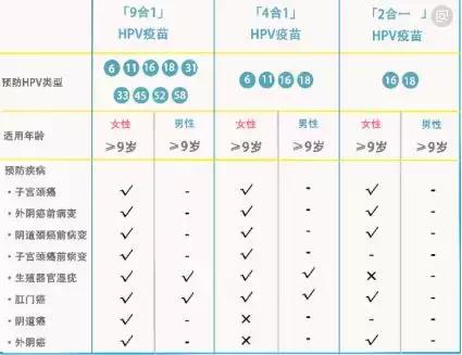 湖北hpv九价疫苗免费接种,国产9价宫颈癌疫苗什么时候上市