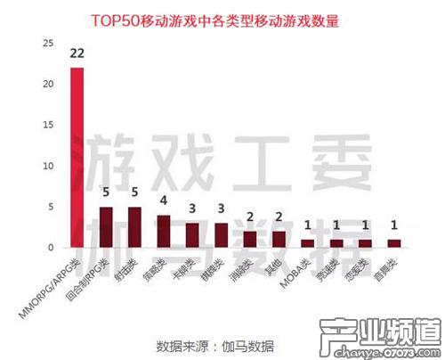 万达院线游戏有哪些,万达院线游戏业务