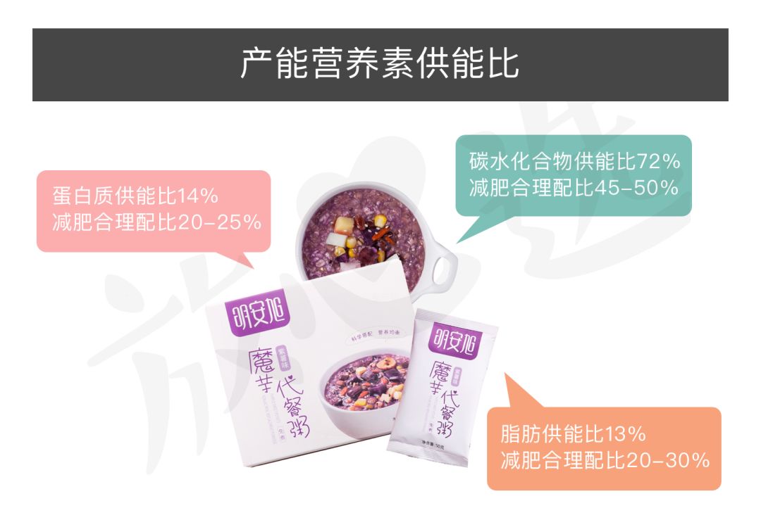 各种减肥代餐粉成效分析,五色浅食代餐粉真的能减肥吗