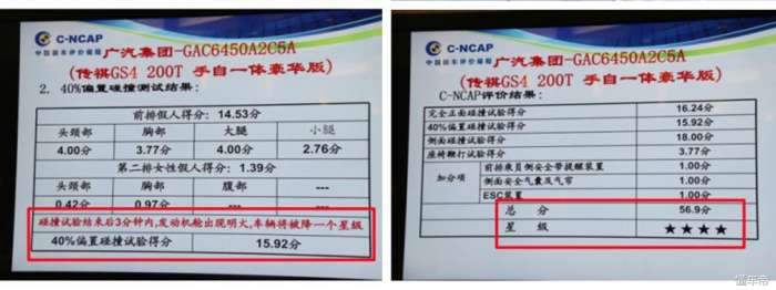 新一代传祺gs4安全性,传祺gs4plus安全性