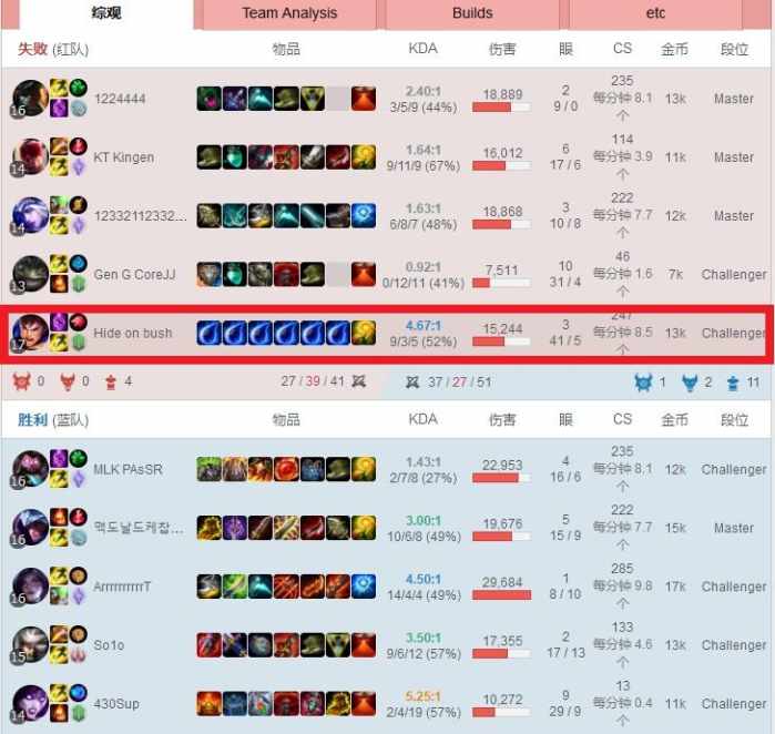 faker中单盖伦,faker对盖伦的评价