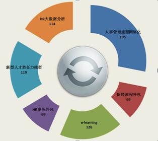 hr薪酬与管理,hr向上管理