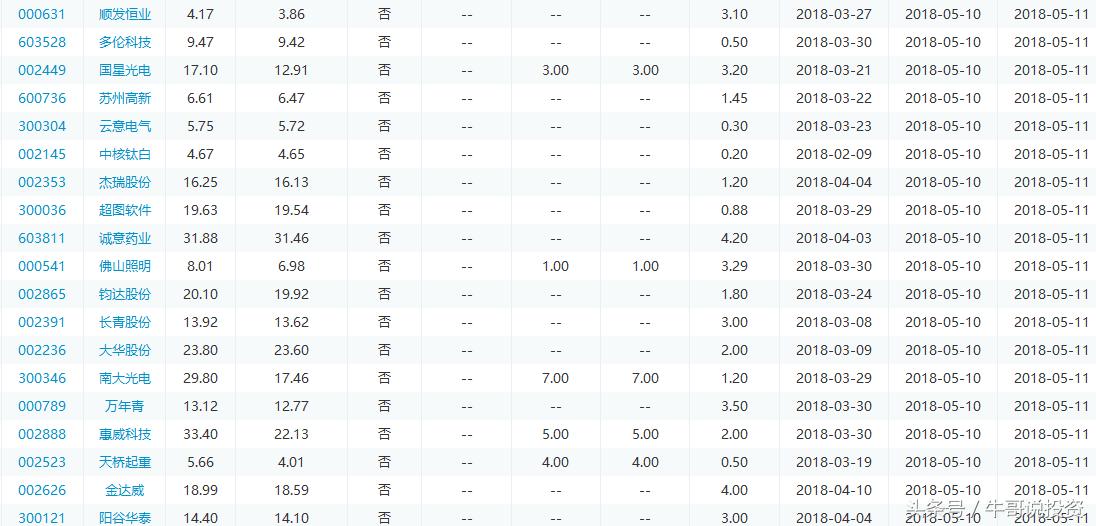 5.6游资动向一览汇总,5.5股市