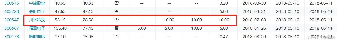 5.5为何游资及主力偏爱“次新和高送转及填权”概念股？（附股）