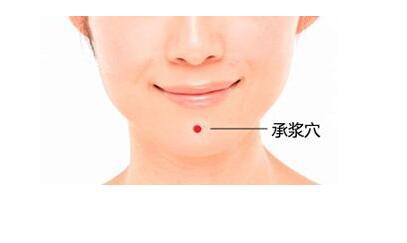 穴位减肥法有效吗,穴位减肥法有没有效果