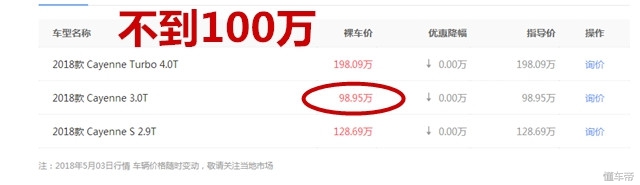 卡宴最便宜款价格,最便宜的卡宴