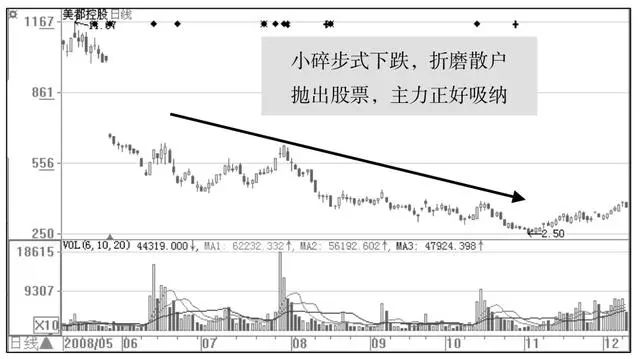 看懂庄家盘口语言少走10年弯路,终于有人把股票讲明白了看了10遍