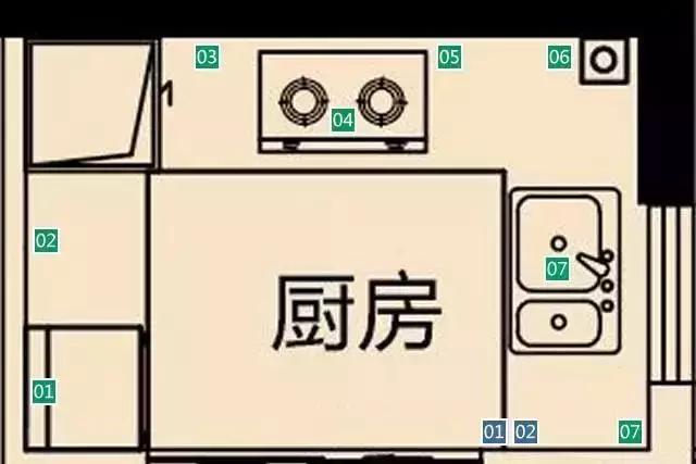 最实用全屋开关插座布局图,各种开关插座接线技巧