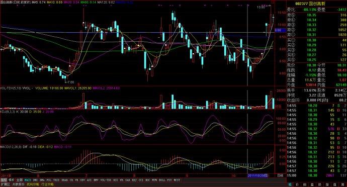 k线炒股的正确方法和口诀,最新k线炒股口诀大全