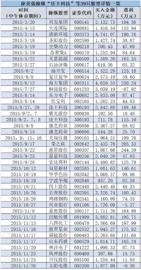 炒股如何用2千赚2亿,每天炒股进账一千多