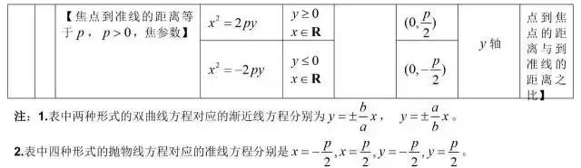 高中数学公式大全总结整理版,高中数学公式大全归纳笔记