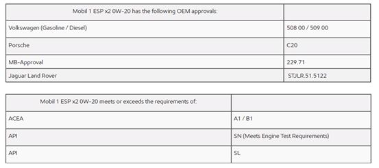 低粘度机油对涡轮不好吗,德系车能用20粘度的机油吗
