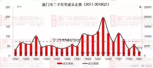 厦门二手房降价原因,厦门集美二手房跌幅
