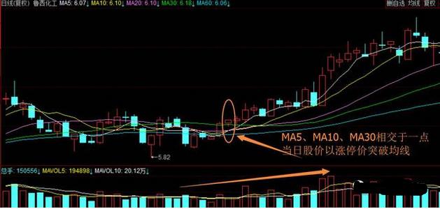 股市经典选股战法技巧,中国股市三分钟选股方法
