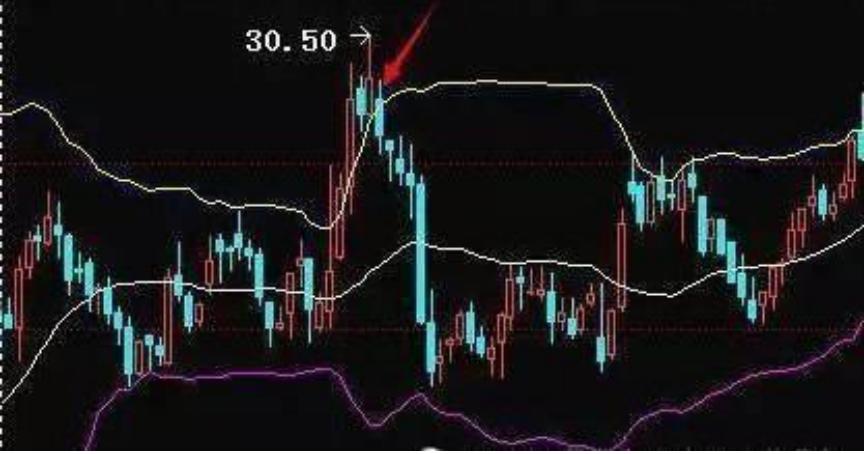 中国股市最强选股战法,中国股市最实用的尾盘买入战法
