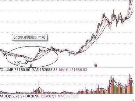 一位股市天才的肺腑独白,一位炒股天才悟出周线选股铁律