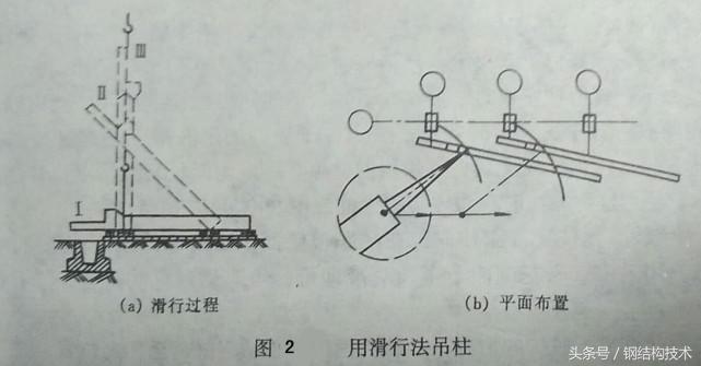 钢构安装的工艺流程,钢结构钢柱安装工艺流程