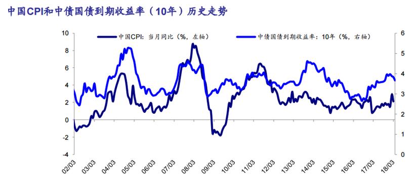 干货一般买什么,股市不同阶段买什么股票