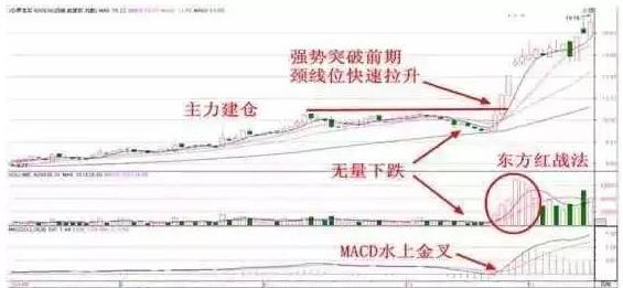 如何筛选出优质的成长型股票,一个股市高手的感悟