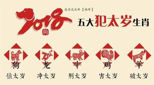 狗年属狗、龙、牛、羊、鸡要特别谨慎，说不定就有你
