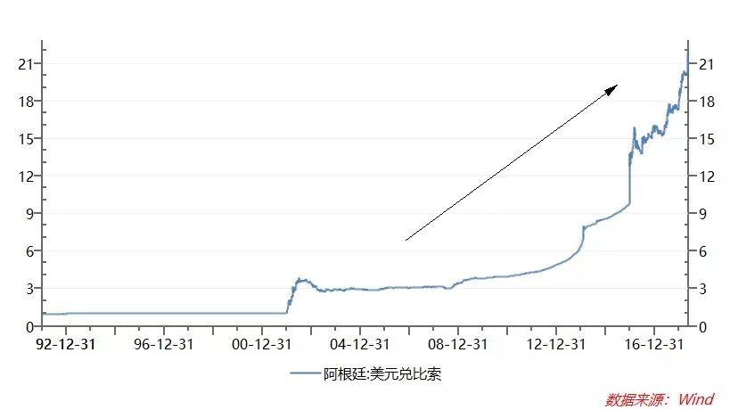 美元贬值周期对新兴市场的影响,美元走强对新兴市场的影响