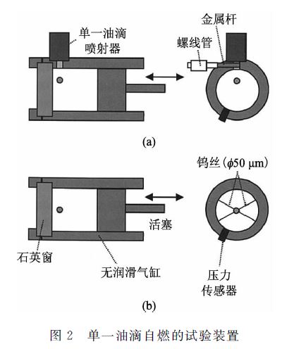 发动机高能点火器原理图,涡轮发动机燃烧原理