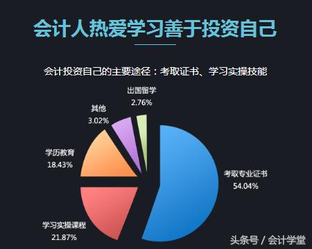 财务管理月薪1.5w什么水平,财务数据分析师薪资待遇