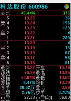 抖音概念股表现强势,一季度暴增股票一览表