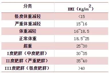 我们该怎么预防肥胖,世界防治肥胖日远离肥胖享瘦健康
