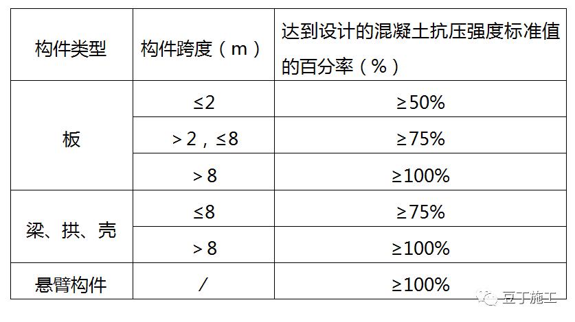 建筑铝合金模板注意事项及要求,建筑铝模板平整度怎么测