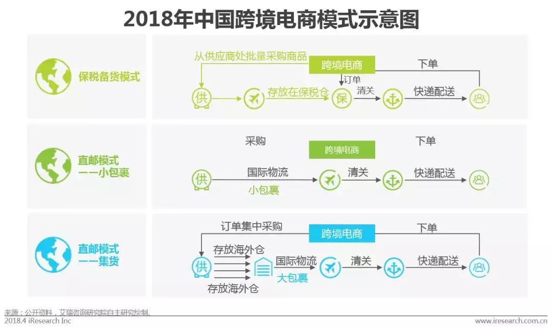 跨境电商物流市场体量,跨境电商行业市场规模