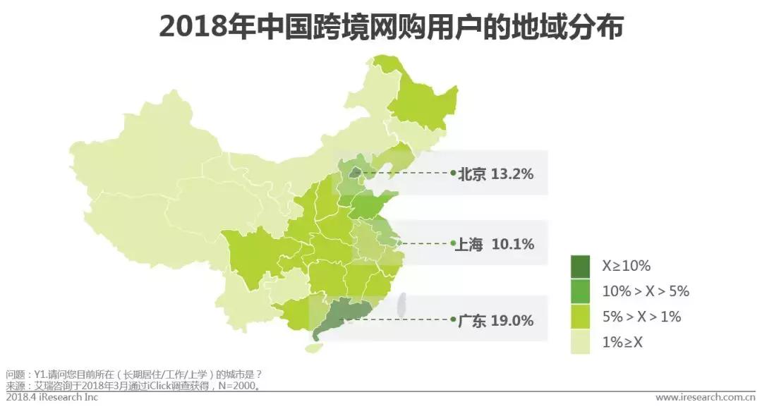 跨境电商物流市场体量,跨境电商行业市场规模