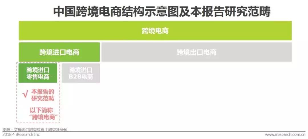 跨境电商物流市场体量,跨境电商行业市场规模