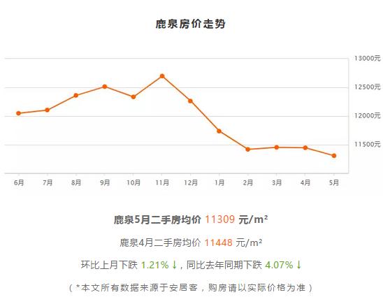 2021到2025房价预测石家庄,石家庄房价近五年房价走势