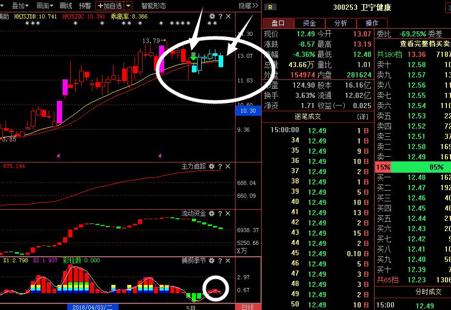 科森科技今日股票分析,鱼跃医疗股票潜力