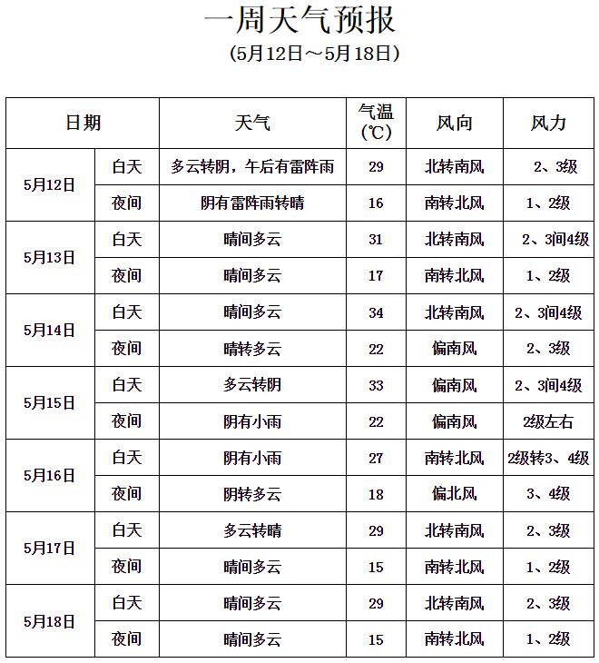 全国夏天最热城市排名,中国哪个城市最先迎来春天