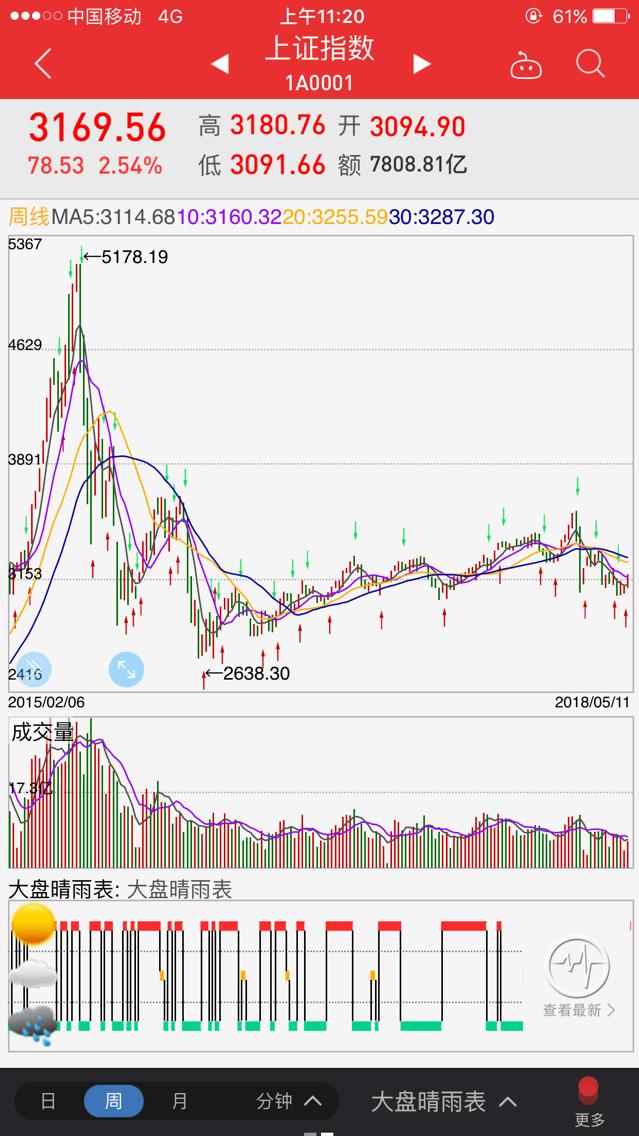 中国股市退市现状,股民全部抛售退市销户后果